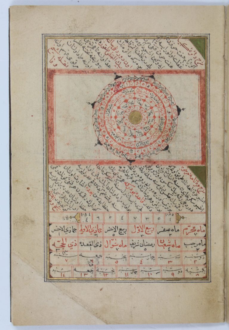 Mehmed V Resad Signed document (Berat) in Ottoman Turkish. - Antiquariat …  - Antiquariat INLIBRIS Gilhofer Nfg.